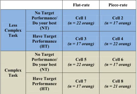 Gambar 1. Cell penelitian