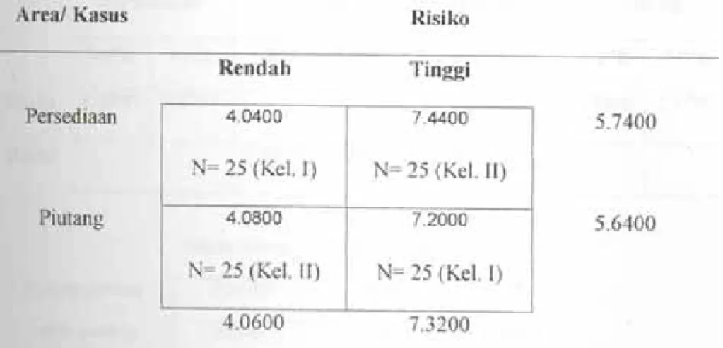Table 1. Uji Manipulasi 