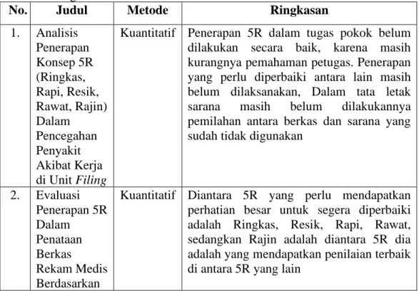 Tabel 2.1 Ringkasan Jurnal 