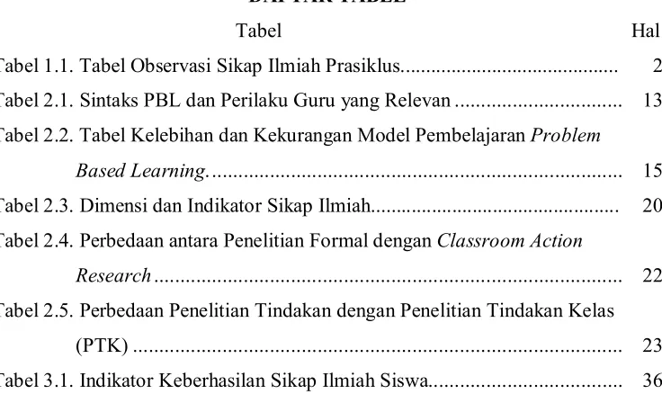 Tabel    