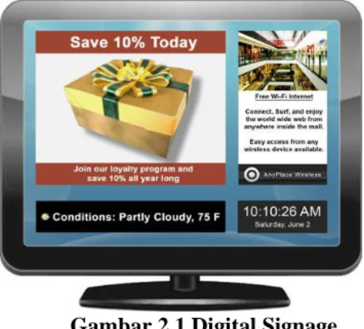 Gambar 2.1 Digital Signage