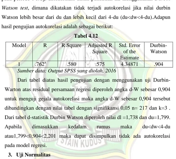 Tabel 4.12  Model  R  R Square  Adjusted R 