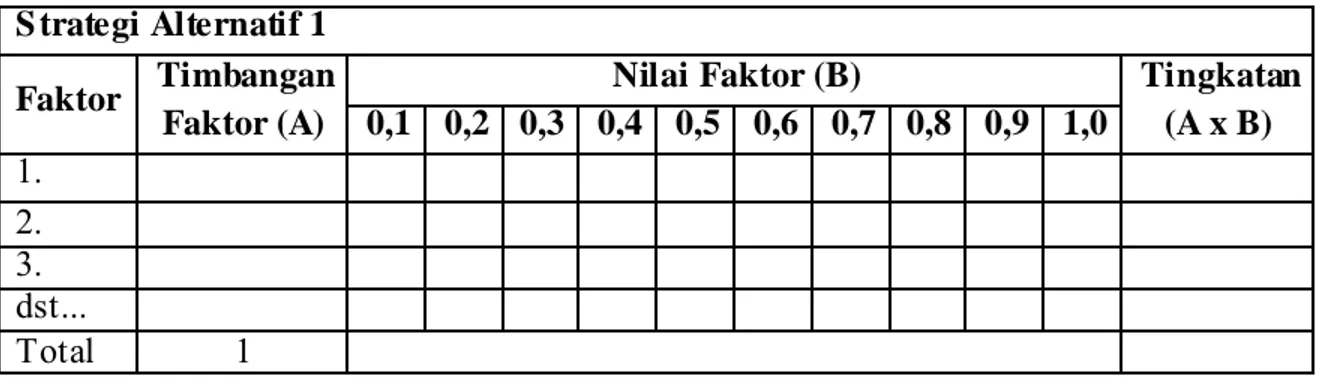 Tabel 2.4 M etode Nilai Faktor Tertimbang  S trategi Alternatif 1 