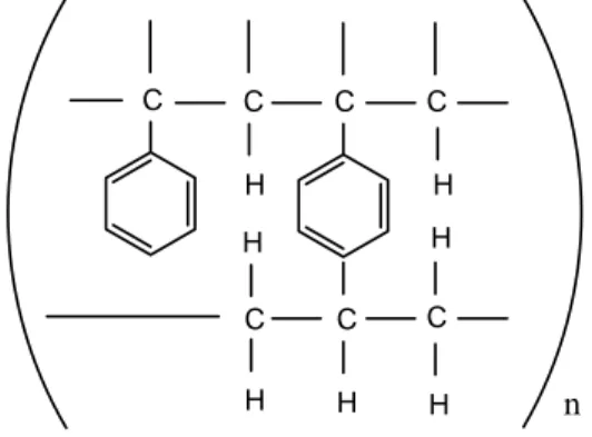 Gambar 2.1. Struktur Polystyrene Divinylbenzene 