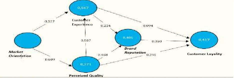 gambar Market Orientation