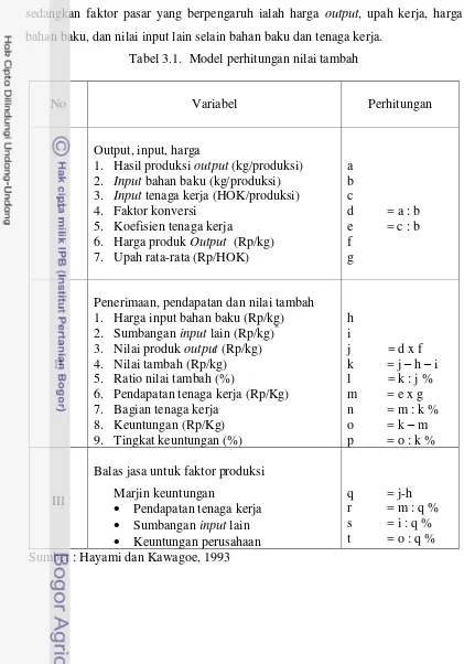 Tabel 3.1.  Model perhitungan nilai tambah 