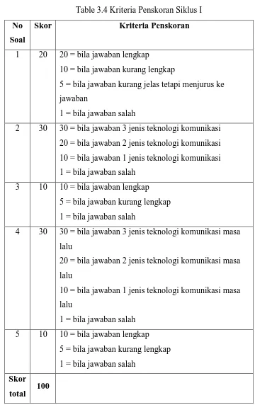 Table 3.4 Kriteria Penskoran Siklus I 