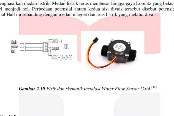 Gambar 2.10 Fisik dan skematik instalasi Water Flow Sensor G3/4  [11]