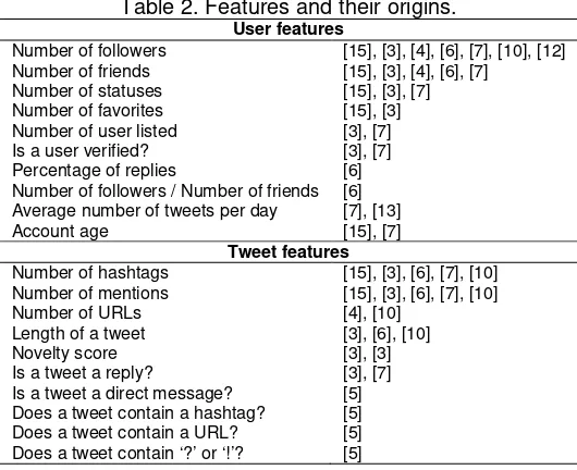Table 2. Features and their origins. 