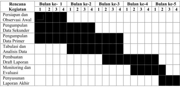 Tabel 2. Jadwal Kegiatan