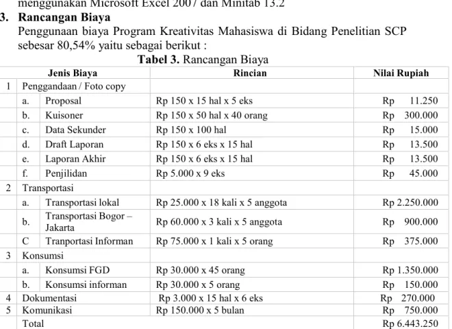 Tabel 3. Rancangan Biaya