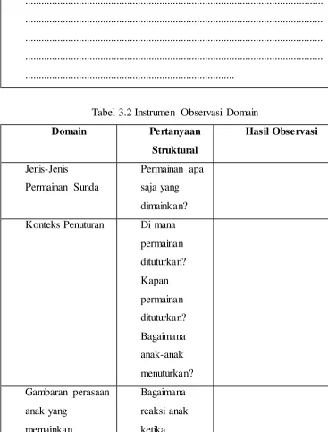 Tabel 3.2 Instrumen Observasi Domain 