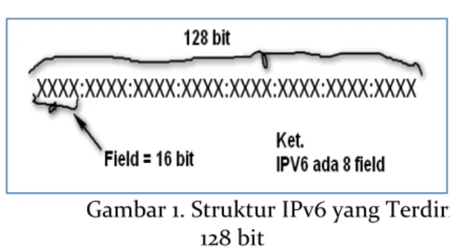 Gambar 1. Struktur IPv6 yang Terdiri  128 bit 