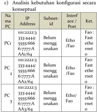 Gambar 5. Tampilan layar konfigurasi  untuk port fastEhternet pada PC1  Selanjutnya  pilih  Tab  Config  &gt;&gt; 