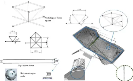 Gambar 4. Aplikasi Struktur Space Frame  4.  Kesimpulan 