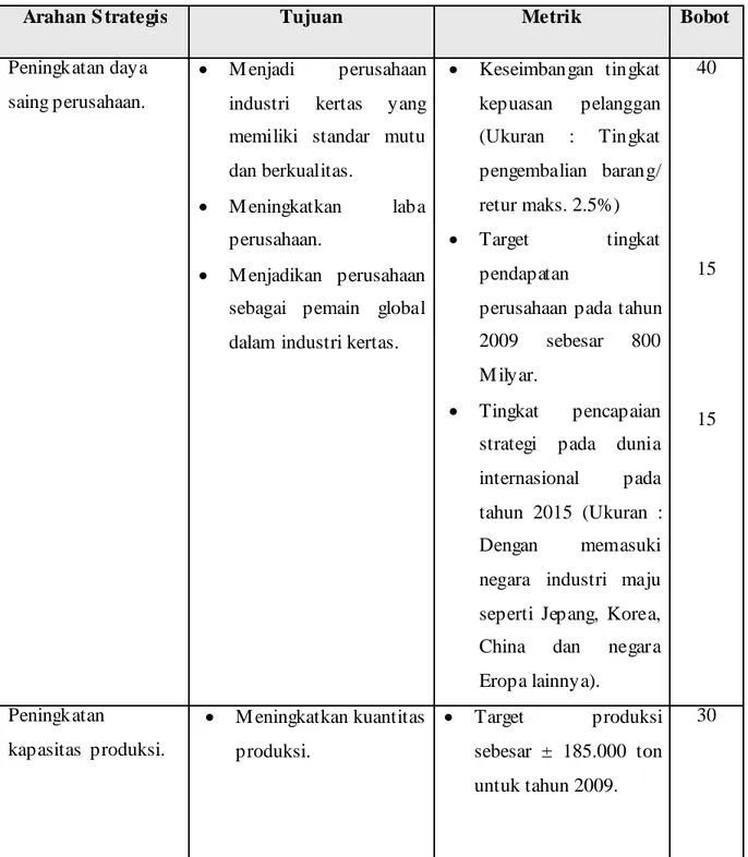 Tabel 3.1 Arahan S trategi PT Pelita Cengkareng Paper 