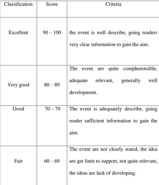 Table 3.2  Analysis Content 