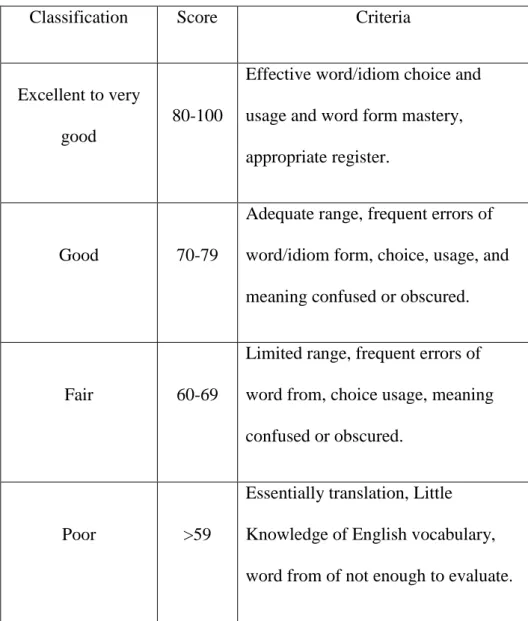 Table 3.4  Analysis Vocabulary 