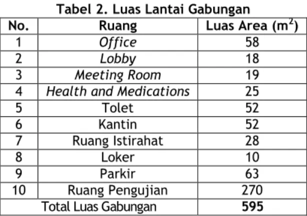 Tabel 2. Luas Lantai Gabungan  No.  Ruang  Luas Area (m 2 ) 