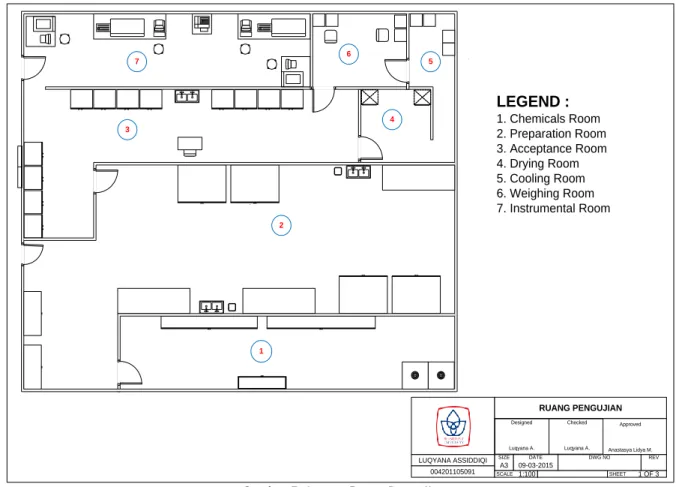 Gambar 5. Layout Ruang Pengujian 