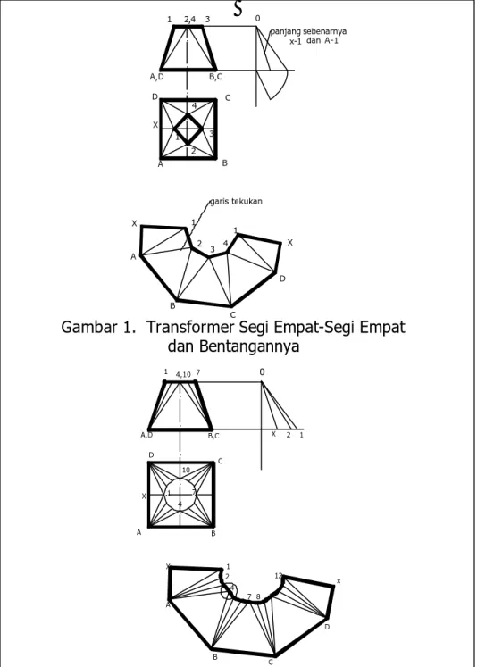 Gambar 1.  Transformer Segi Empat-Segi Empat  dan Bentangannya 