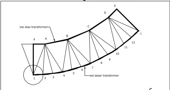 Gambar  9a.  Menentukan TL – Transformer Segi Empat-Lingkaran 