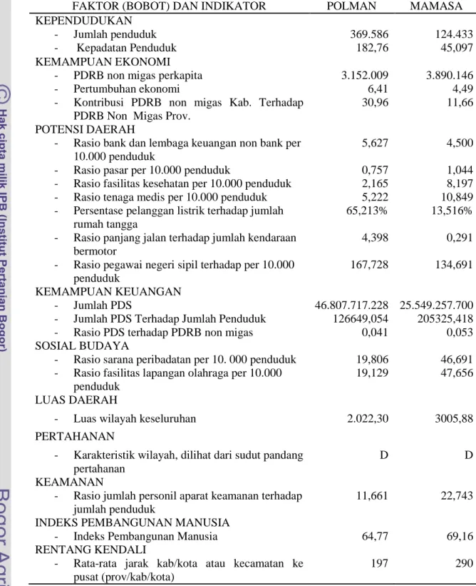 Tabel  4    Nilai  Indikator  Teknis  Kab.  Mamasa  dan  Kab.  Polewali  Mandar                Tahun 2007 