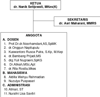 Gambar 3. Struktur Organisasi Gugus Jaminan Mutu (GJM) 