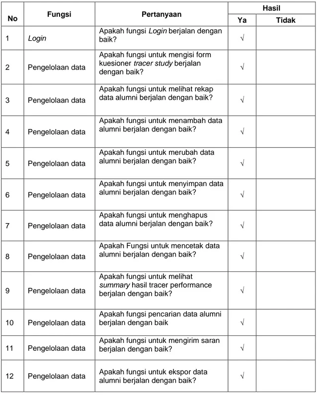 Tabel 3. Hasil Kuesioner Pengujian Aspek Functionality 