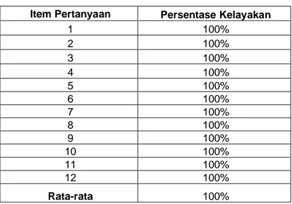 Tabel 5.Hasil Pengujian Aspek Portability 