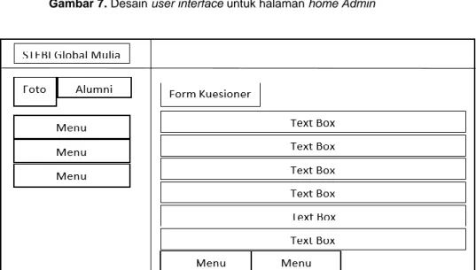 Gambar 8. Desain user interface untuk halaman home Alumni  Implementasi Antarmuka 