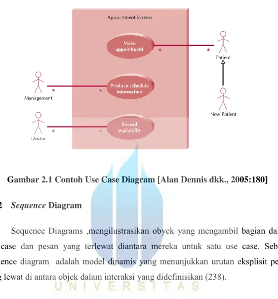 Gambar 2.1 Contoh Use Case Diagram [Alan Dennis dkk., 2005:180]  2.4.2  Sequence Diagram 