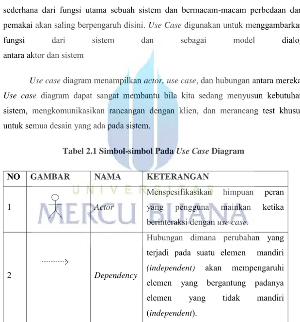 Tabel 2.1 Simbol-simbol Pada Use Case Diagram 