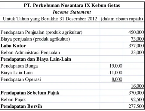 Gambar 4. Income Statement 