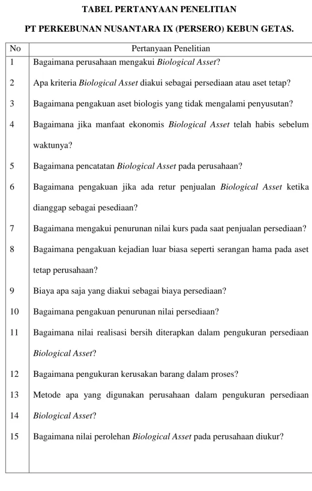 TABEL PERTANYAAN PENELITIAN 