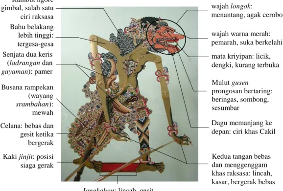 Gambar 6. Breakdown wujud visual denawa Cakil 