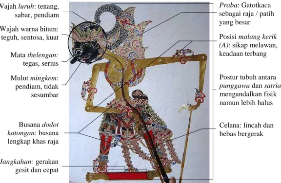Gambar 9. Breakdown wujud visual satria Arjuna  Gambar 8. Breakdown wujud visual gagahan Gatotkaca 