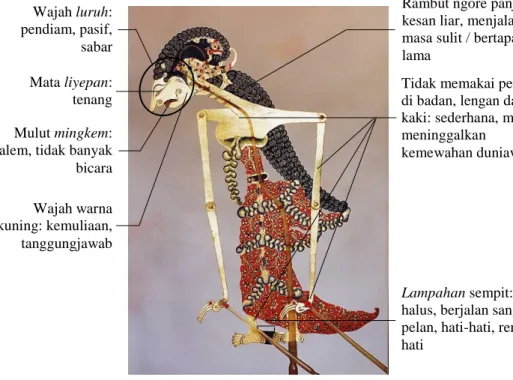 Gambar 11. Breakdown wujud visual putren Sinta 