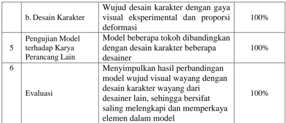 Tabel 6. Hambatan dalam Penelitian 