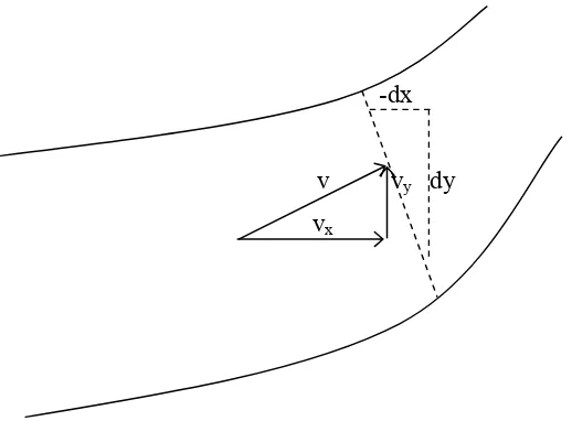 Gambar 2. 5. Rembesan antara dua garis aliran 