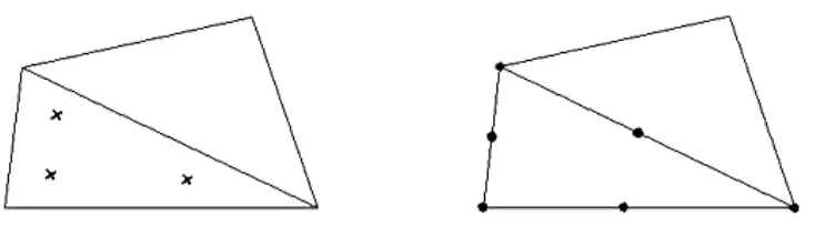 Gambar 2. 6. Posisi nodes (titik-titik) dan titik tegangan pada elemen tanah 
