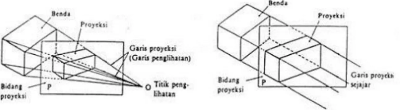 Gambar 3D pada umumnya digunakan untuk penyajian tampilan fisik utuh dengan pewarnaan  dan  bentuk-bentuk  ornament  yang  tepasang  pada  bagunan