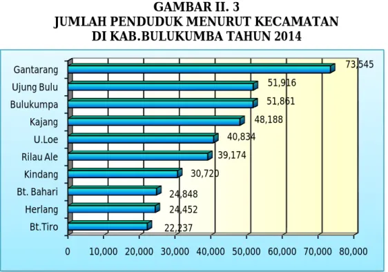 GAMBAR II. 3 