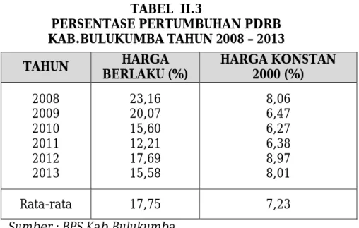 GAMBAR II.4 