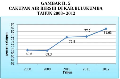 GAMBAR II. 5 
