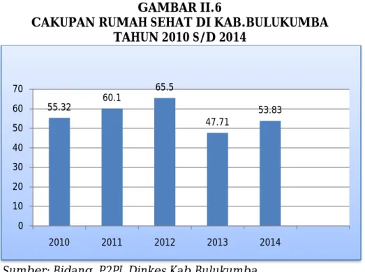 GAMBAR II.6 