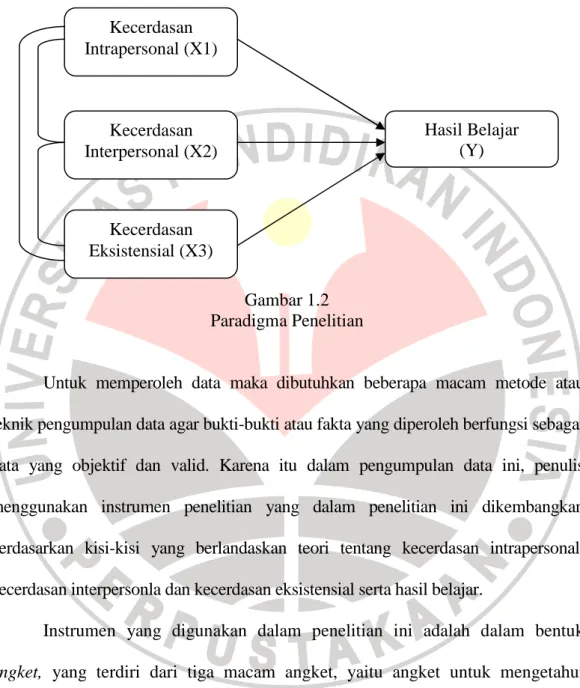 Gambar 1.2  Paradigma Penelitian 