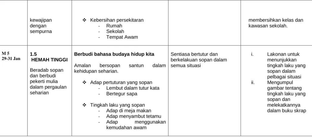 gambar tentang  tingkah laku yang  sopan dan 