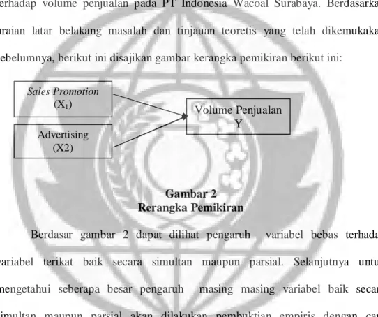 Gambar 2  Rerangka Pemikiran 