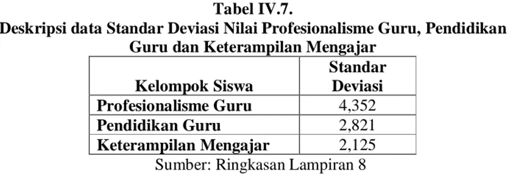 Tabel IV.7. 